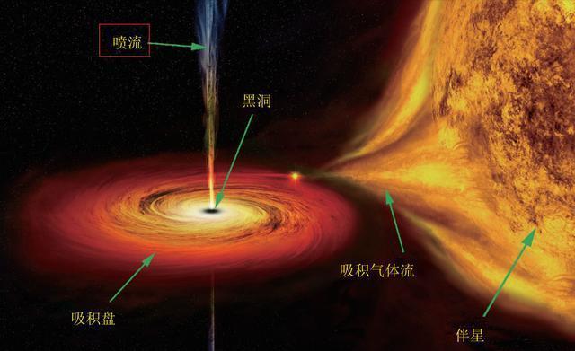 不比不知道!星际穿越的黑洞和真实黑洞差别还这么大