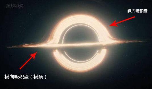 不比不知道!星际穿越的黑洞和真实黑洞差别还这么大