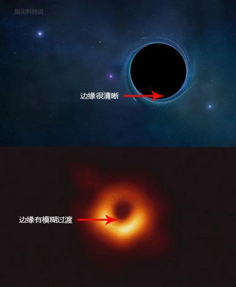 不比不知道!星际穿越的黑洞和真实黑洞差别还这么大