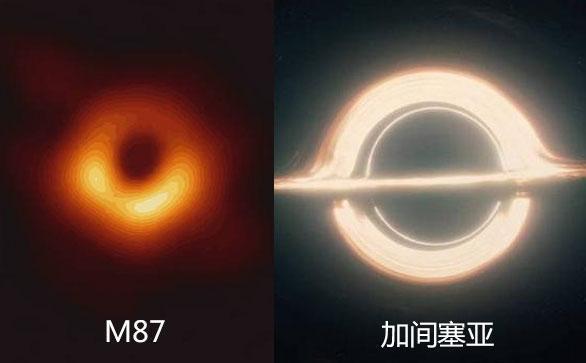 不比不知道!星际穿越的黑洞和真实黑洞差别还这么大