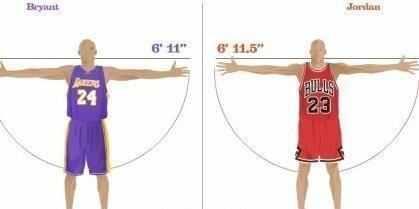 多图看懂科比和乔丹的差距, 没想到差距这么大!