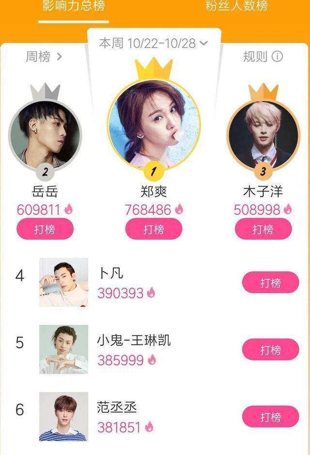 热巴粉丝算什么?郑爽的粉丝才叫“恐怖”!一夜之间让她逆袭登顶