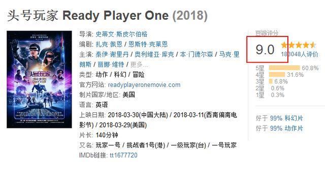 《头号玩家》4天狂揽4亿,票房涨势狂虐《环太平洋:雷霆再起》