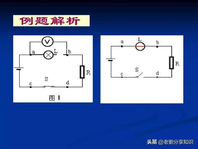 初中物理:“电路故障题”一做就错?这篇总结拯救你!PPT精编版