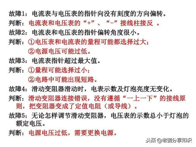初中物理:“电路故障题”一做就错?这篇总结拯救你!PPT精编版