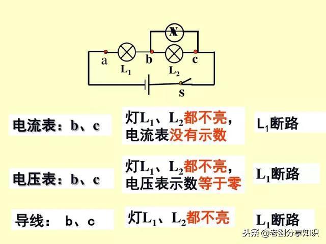 初中物理:“电路故障题”一做就错?这篇总结拯救你!PPT精编版