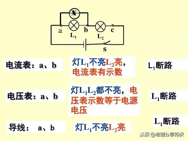 初中物理:“电路故障题”一做就错?这篇总结拯救你!PPT精编版
