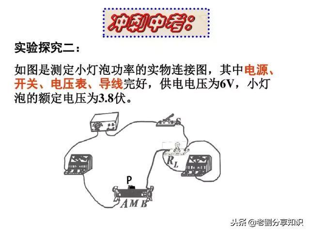 初中物理:“电路故障题”一做就错?这篇总结拯救你!PPT精编版