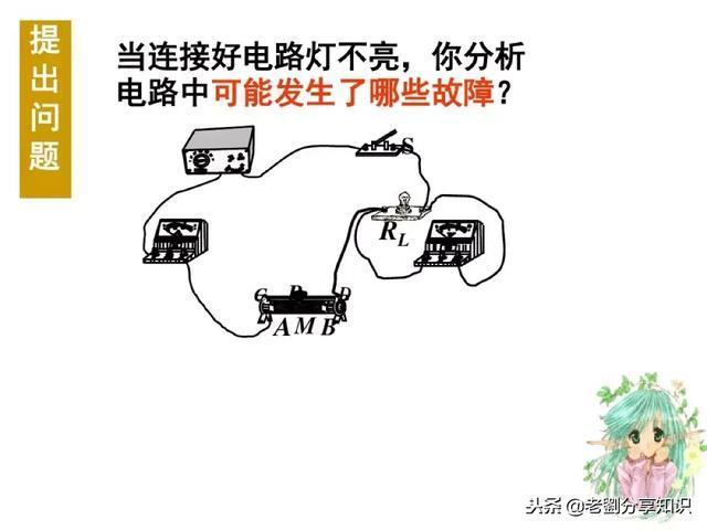 初中物理:“电路故障题”一做就错?这篇总结拯救你!PPT精编版