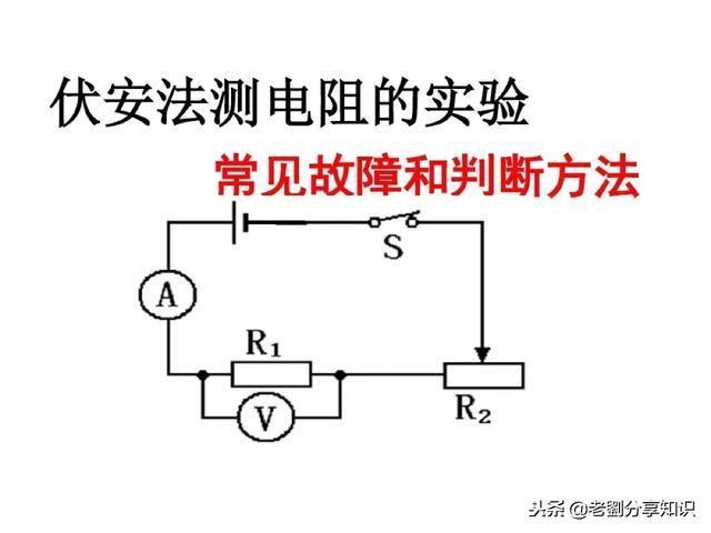 初中物理:“电路故障题”一做就错?这篇总结拯救你!PPT精编版
