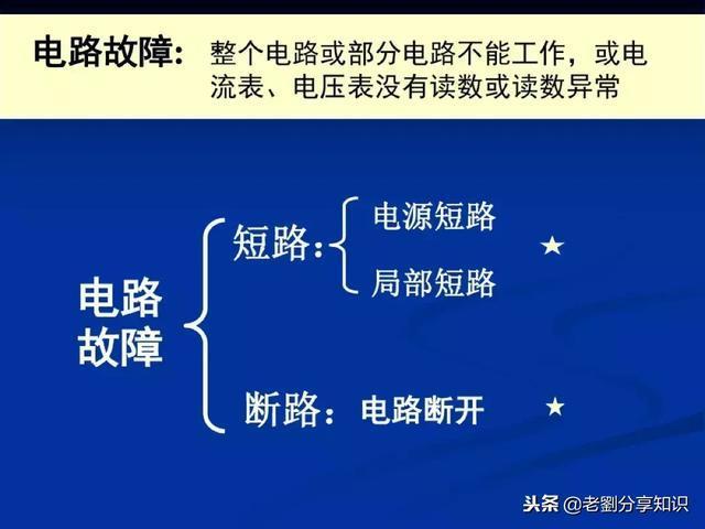 初中物理:“电路故障题”一做就错?这篇总结拯救你!PPT精编版