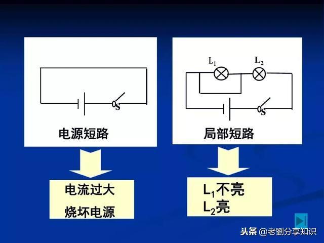 初中物理:“电路故障题”一做就错?这篇总结拯救你!PPT精编版