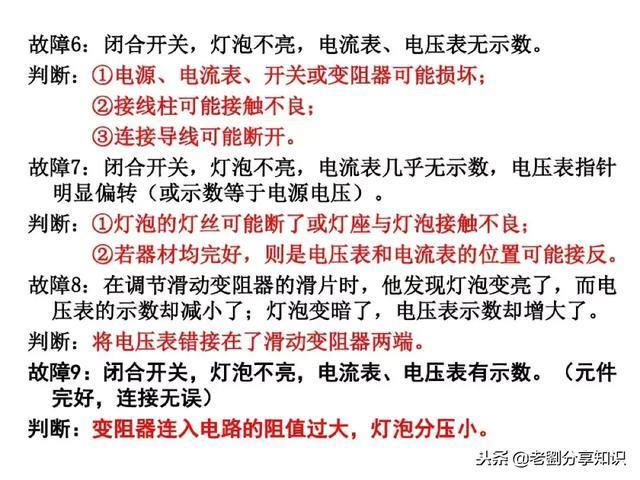 初中物理:“电路故障题”一做就错?这篇总结拯救你!PPT精编版