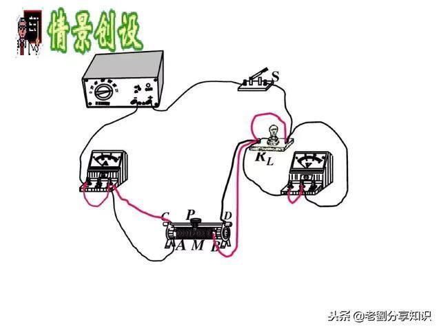 初中物理:“电路故障题”一做就错?这篇总结拯救你!PPT精编版