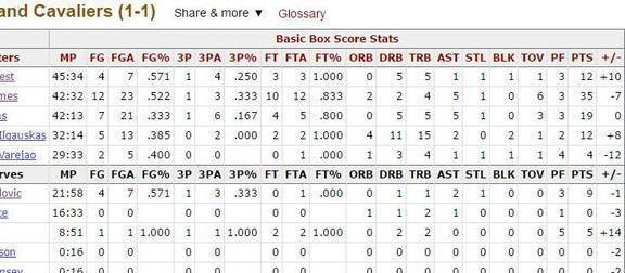 詹姆斯九东决一秒三分绝杀魔术。