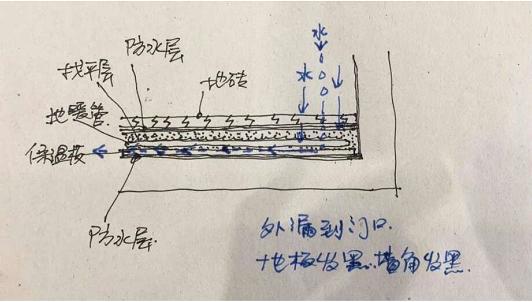 卫生间装修到底要不要铺地暖?我家没经验做错,不出两年就后悔