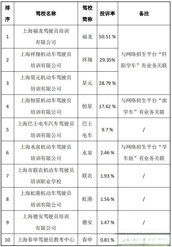今年在上海学车，上海驾校考驾照要花多少钱？-