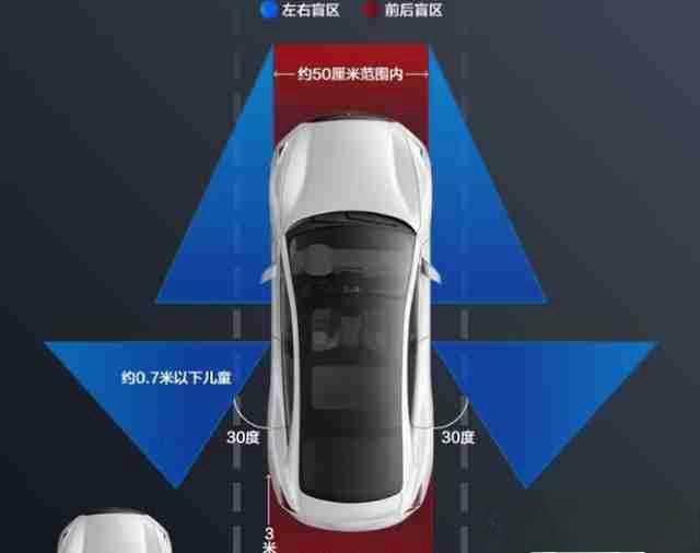 汽车安装全景360全景影像多少钱?360度全景影像的好处-