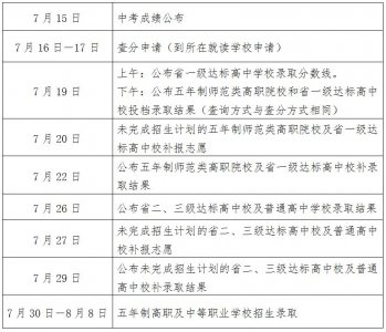 莆田市中考成绩明日公布