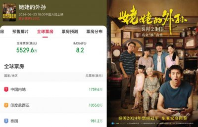 全球电影业向下走,泰国却迎来自己的黄金时代?