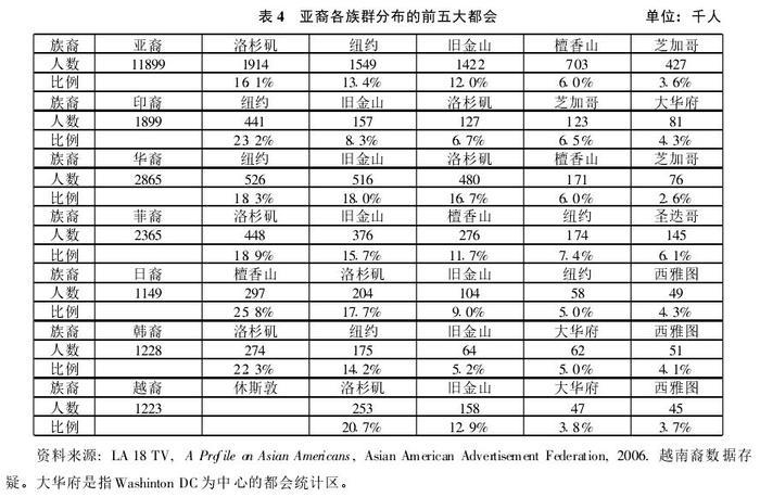 食神 | 完爆舌尖3的《Ugly Delicious》,刷新你整个美食观