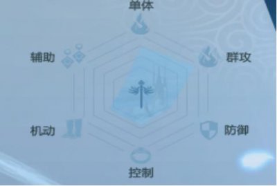 《完美世界》手游法师怎么玩?最全法师攻略
