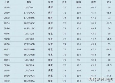 US美国和中国尺码对照表