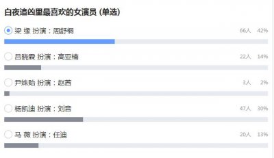 ​高分网剧白夜追凶里的男性角色，你最喜欢谁？