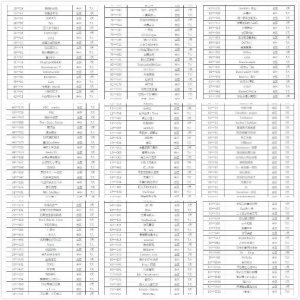 《英雄联盟》再次封禁1.7万代练账号,代练对于游戏意味什么