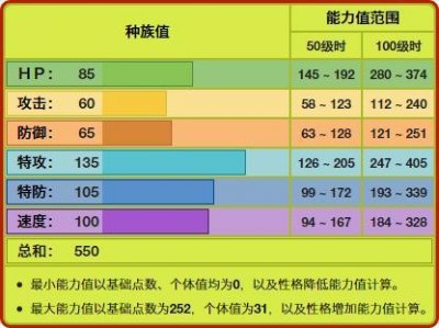 《宝可梦》虫系里面的佼佼者火神蛾,对战为何那么好用?