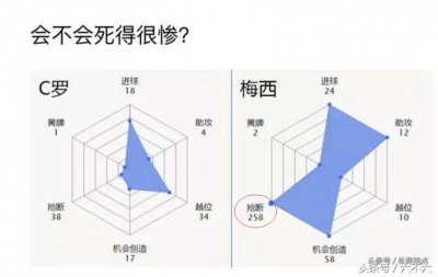 因吹斯听!最新足坛漫画以及最近很火的258梗详解……