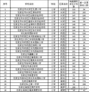 ​石家庄民办小学摇号招生，竞争力最强的十所民办小学都有谁？