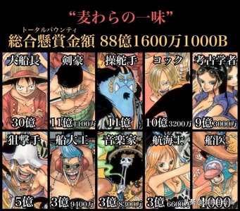 ​海贼王人物最新悬赏金排名！排名大变动