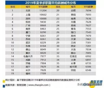 最新平均工资发布,沈阳平均工资达到6546元