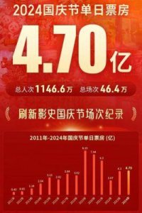 熊猫计划:国庆黑马,超越《749局》,单日票房逆袭至第三