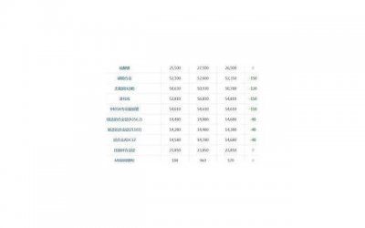 分手后如何挽回爱情,如何挽回失去的爱情?