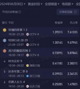 ​《杨幂新剧遭遇三连挫，农村妇女角色遭嘲笑，她为何陷入舆论漩涡？》
