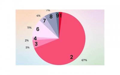 ​esfj人格适合什么伴侣