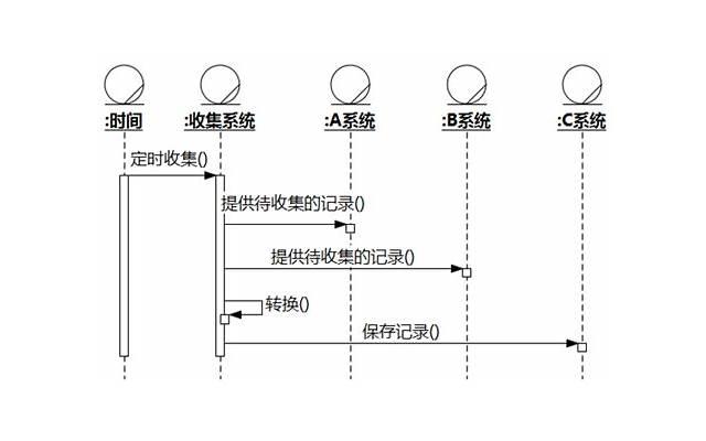 这3个和女生相处的步骤很多人错过了，所以没有得到女生