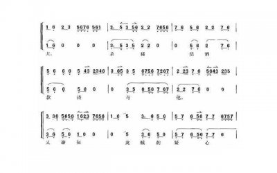 ​第一次和女生聊天开场白（和妹子初次聊天开场白）