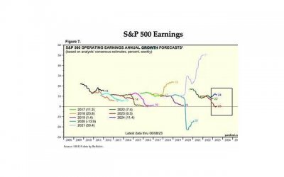 性生活后头疼是怎么办?性生活之后头疼的原因