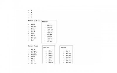 情侣怎么聊天才不无聊 情侣之间怎么聊天有趣