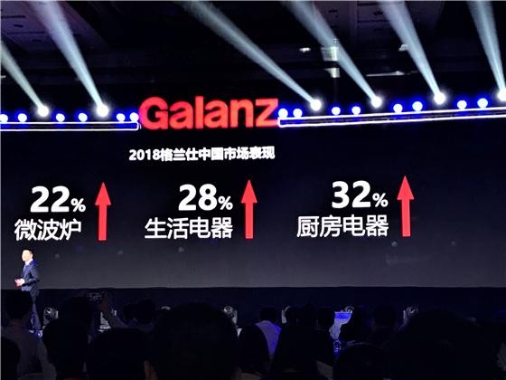 格兰仕全屋家电(智慧家电全线发力)(2)