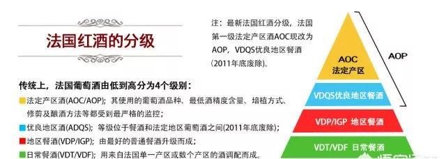 红酒级别如何区分,红酒级别如何区分?图5