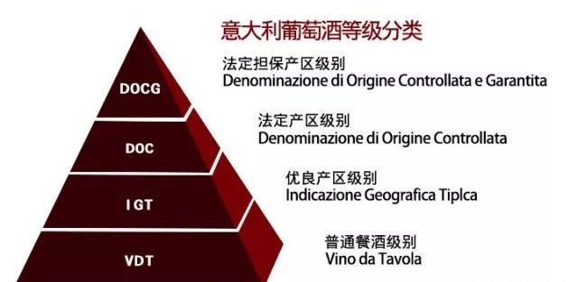红酒级别如何区分,红酒级别如何区分?图4
