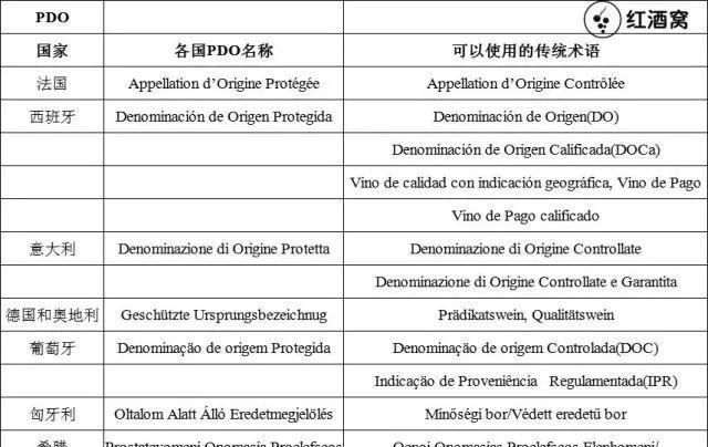 红酒级别如何区分,红酒级别如何区分?图2
