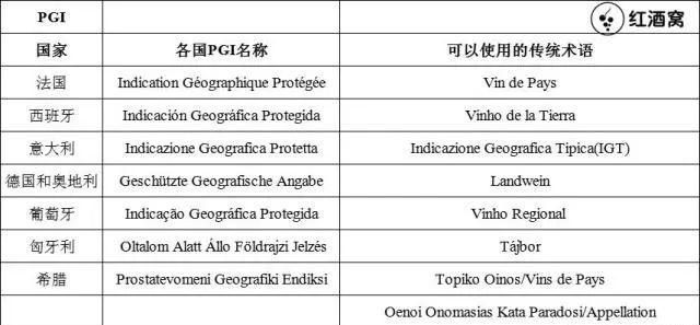 红酒级别如何区分,红酒级别如何区分?图3