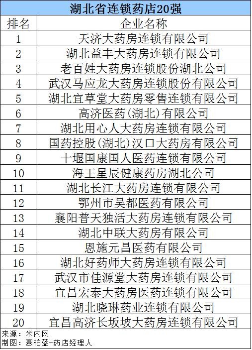 网上药店排名前十(刚刚全国百强药店名单公布)(9)