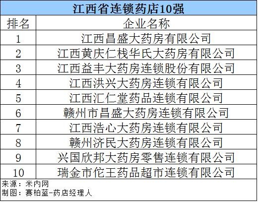 网上药店排名前十(刚刚全国百强药店名单公布)(15)