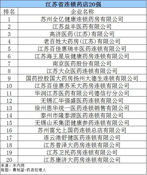网上药店排名前十(刚刚全国百强药店名单公布)(5)